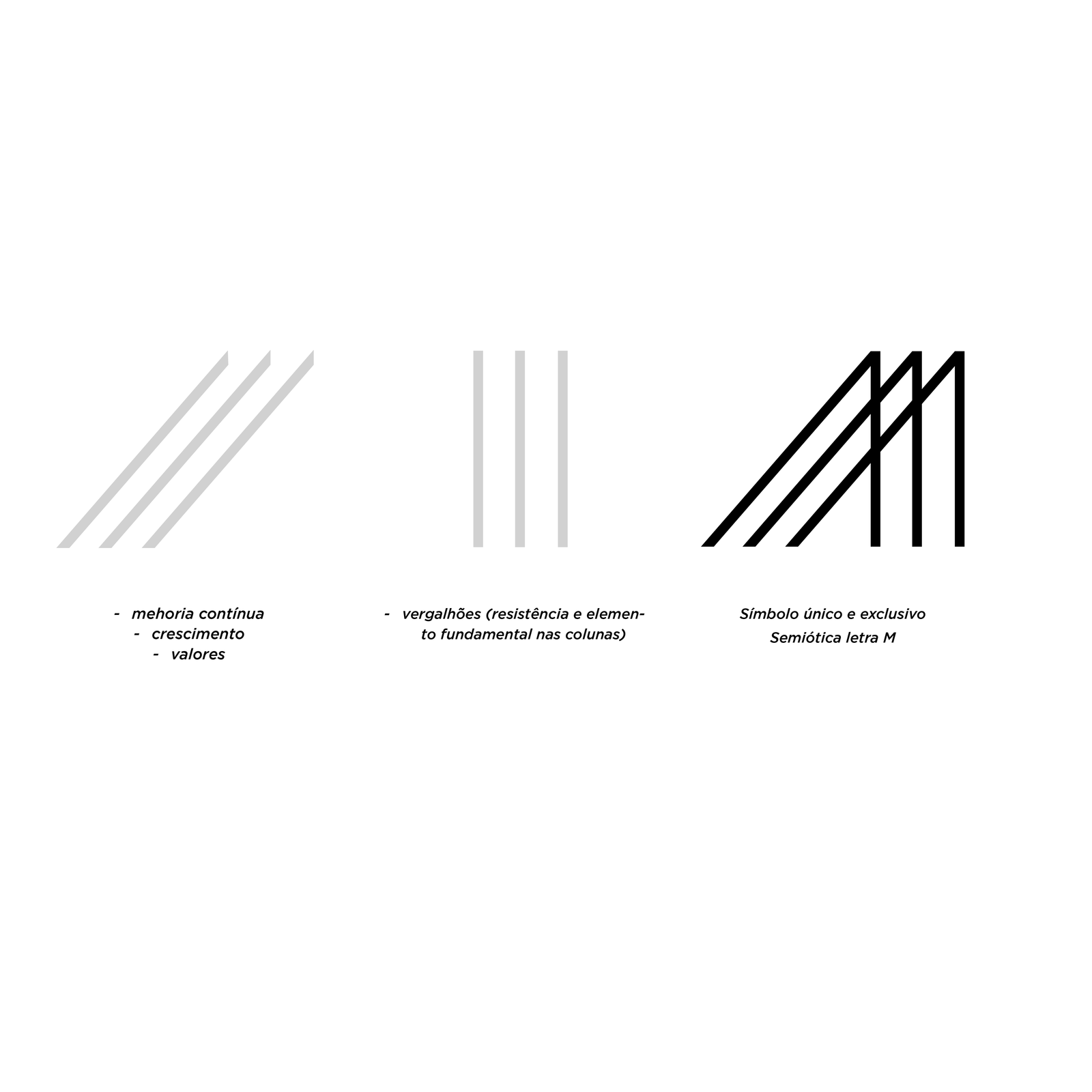 Símbolo Malheiros